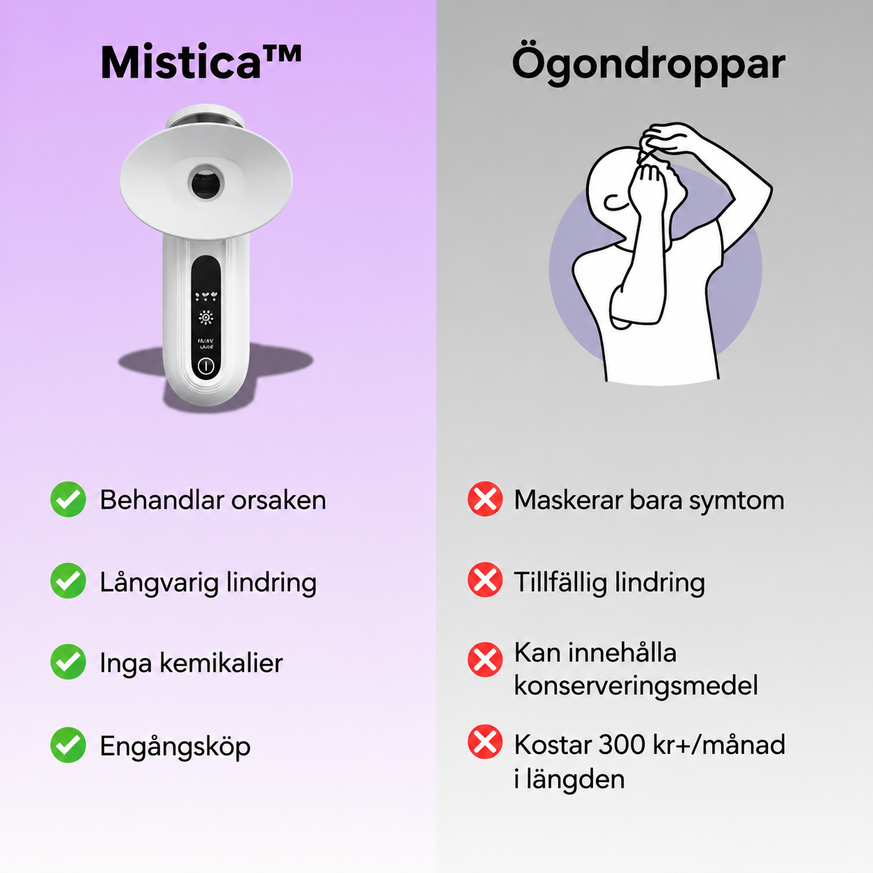 Mistica – Från trött till fräsch blick